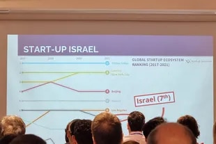Sólo en la ciudad de Tel Aviv hay más de 1000 startups, lo que equivale a una por cada 400 habitantes
